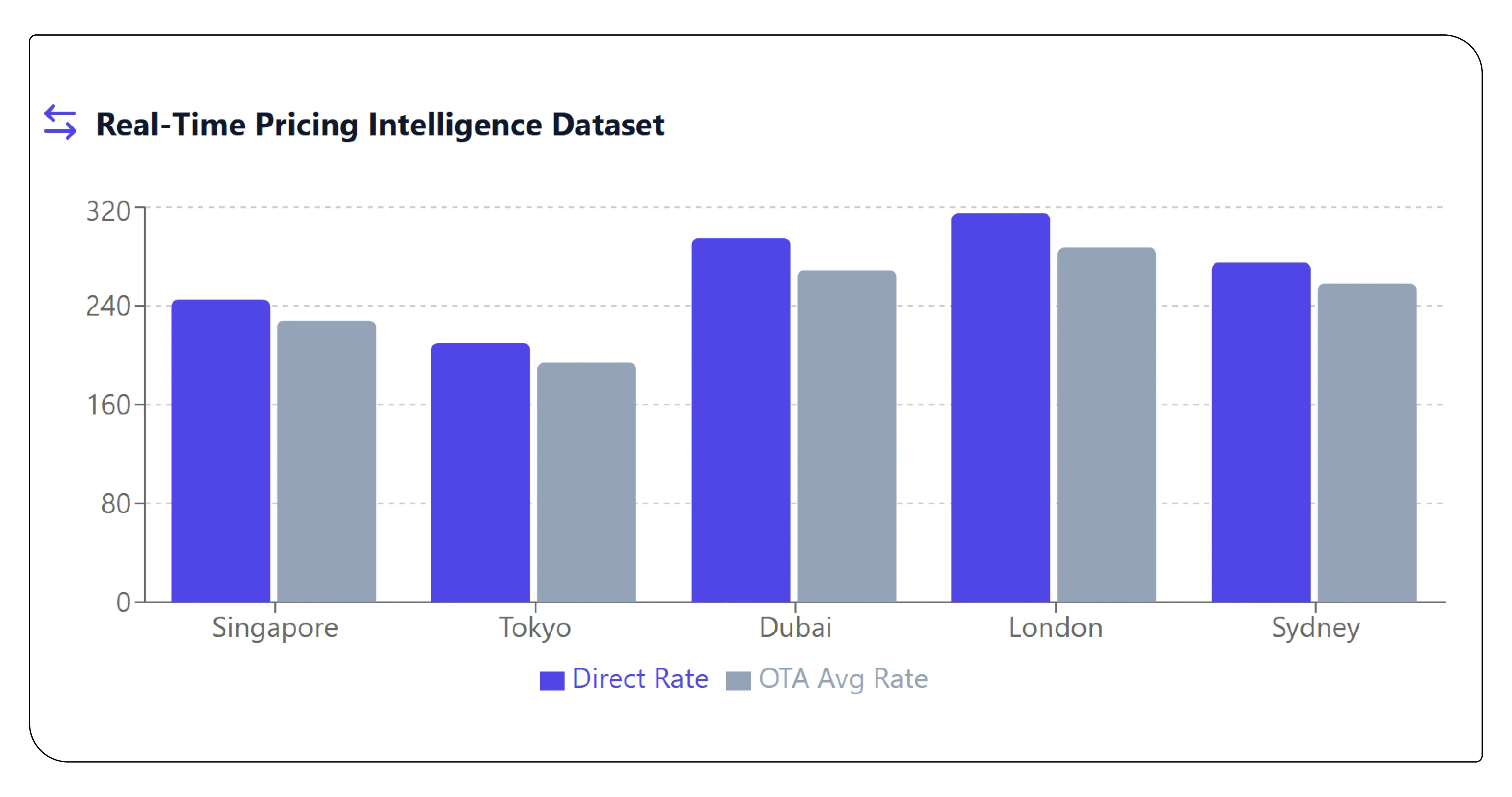 Evolution of Enterprise Hotel Booking Technologies